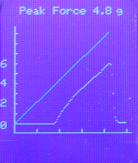 mousemet evf graph